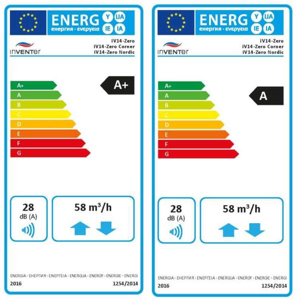 Energielabel: Klasse A (Skala A+ bis G)