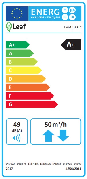 Energielabel: Klasse A+ (Skala A+ bis G)